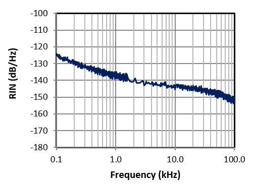 1064 Orion Laser Intensity Noise Graph